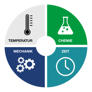 Sinnischer Kreis Teilereinigung_Teilewaschtische