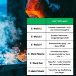 Hauptmerkmale_E-Weld-Familie_Tabelle_Vergleich