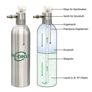 AirForce Spraydose AirForce Spraydose