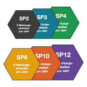 Siegel unserer BIO-CIRCLE Service-Pakete Siegel unserer BIO-CIRCLE Service-Pakete